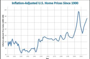 10 Reasons Why It May Be A Long Wait For Another Real Estate Crash